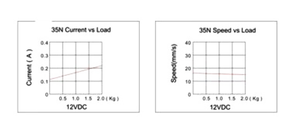 LW-35N-2